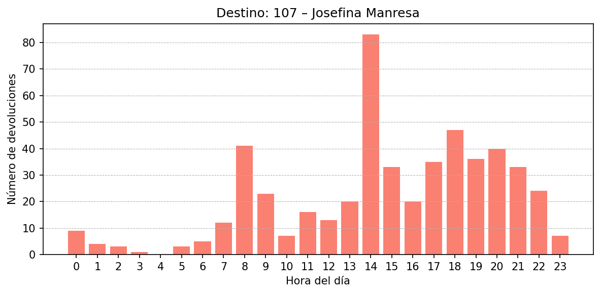 Destino 107 – Josefina Manresa
